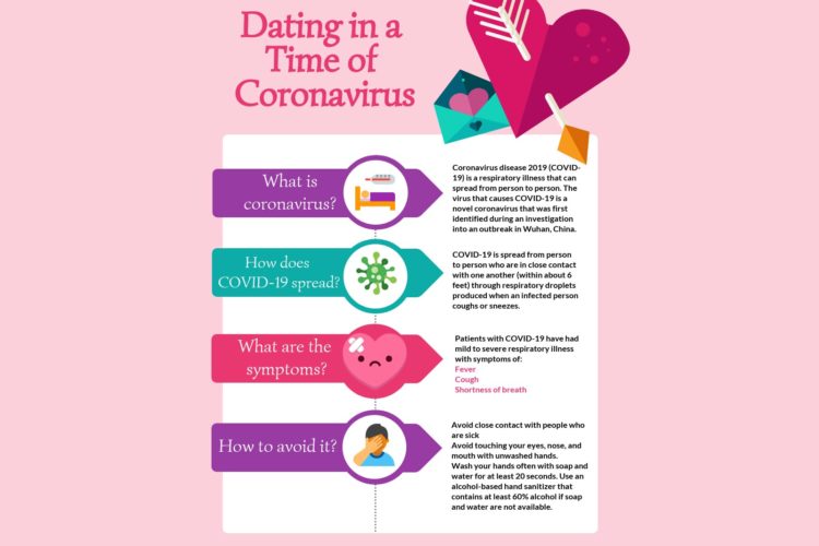 Coronavirus Changing Rules of Engagement for Minneapolis and St. Paul Area Singles